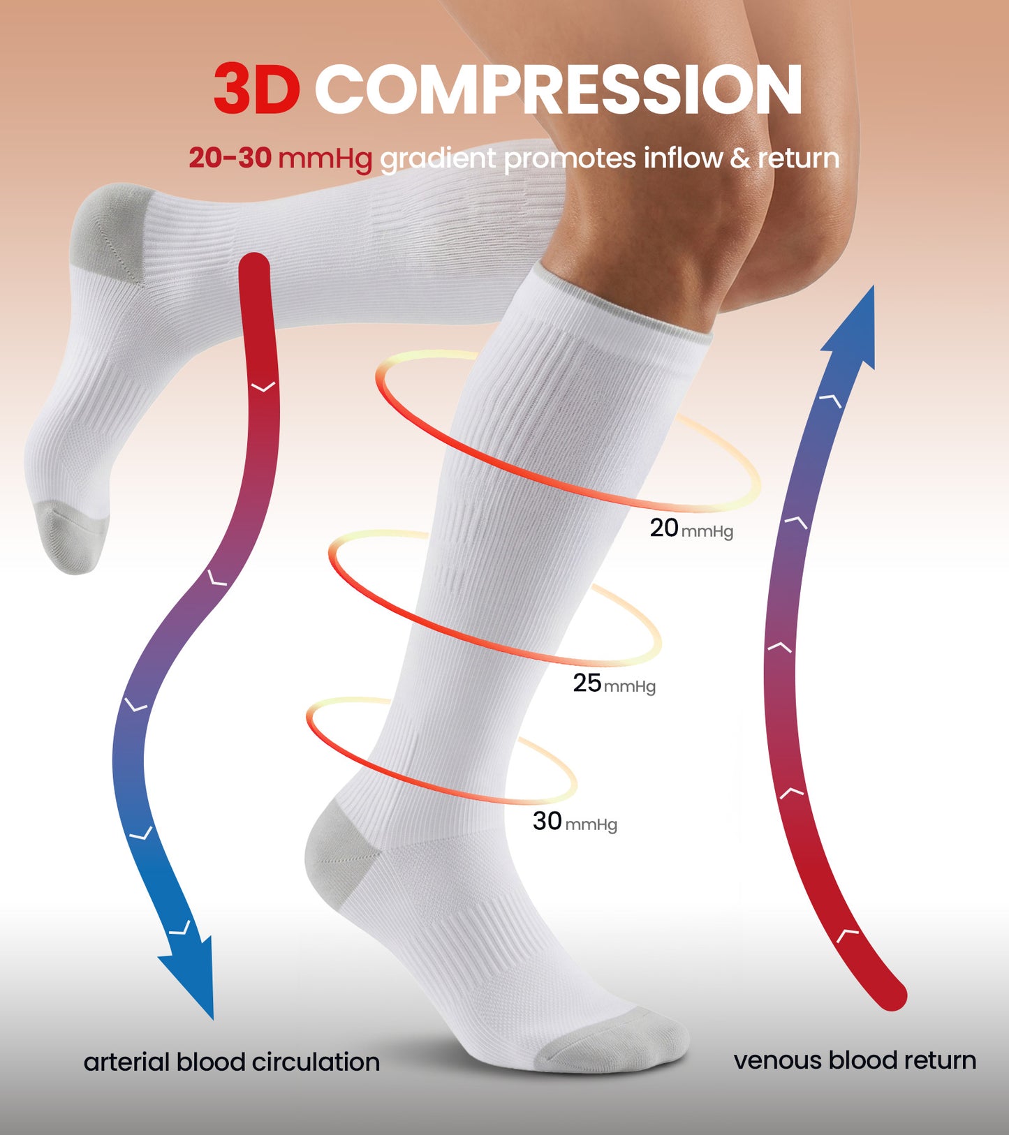 Compression Socks for Women Men - White