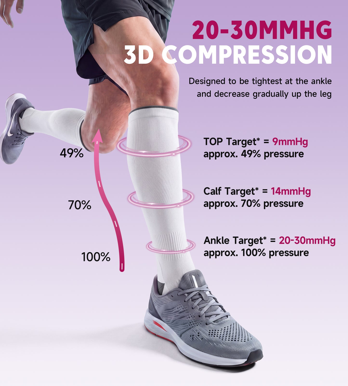 Compression Socks for Women Men - White