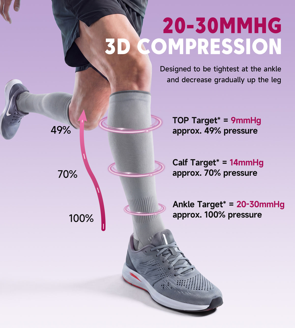 Compression Socks for Women Men - Gray